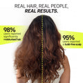
Girl applying Moxie shampoo during hair wash highlighting gentle cleansing and healthy scalp care
