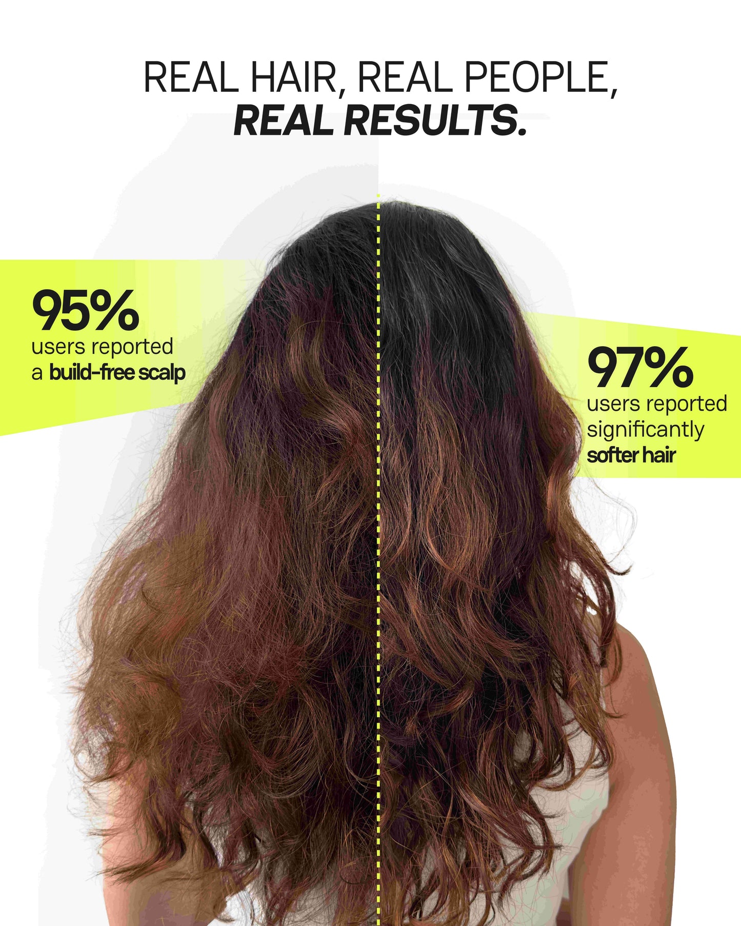 Infographic showing real hair results from Moxie products highlighting build-free scalp and softer hair